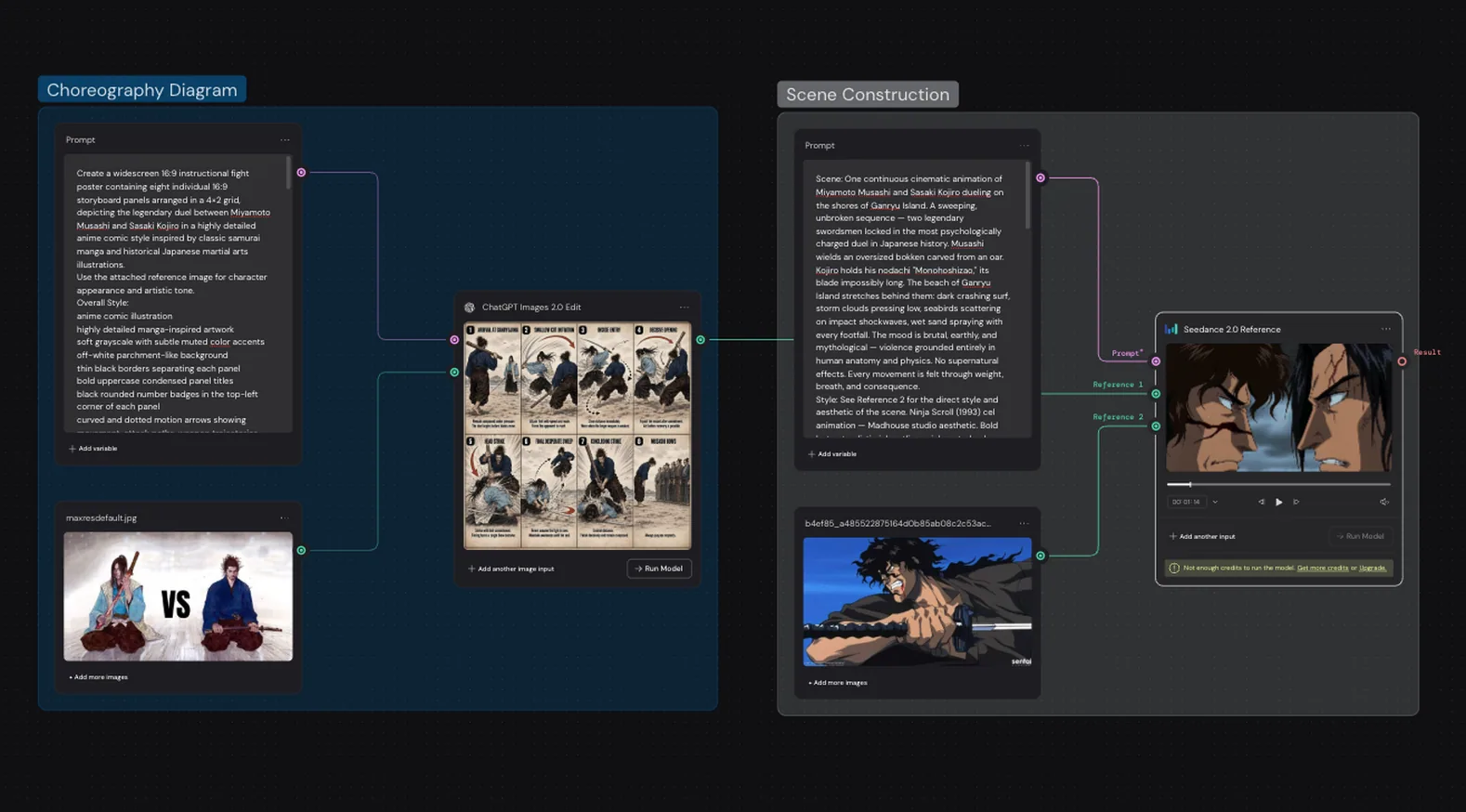 Musashi vs Kojiro, Node workflow